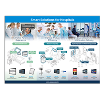 Smart Solutions for Hospitals 2023